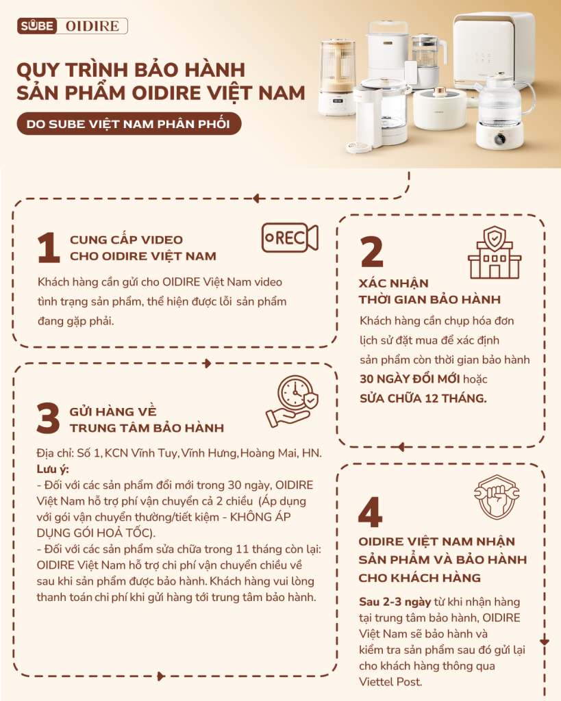 Quy trình bảo hành sản phẩm OIDIRE